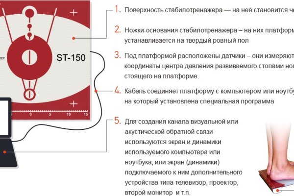 Как написать администрации даркнета кракен