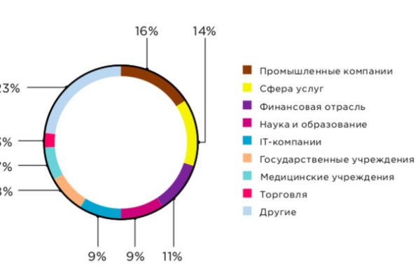 Кракен актуальное зеркало